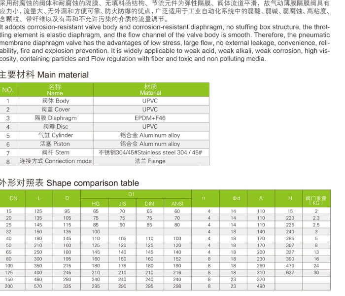 UPVC氣動法蘭式隔膜閥(圖3)