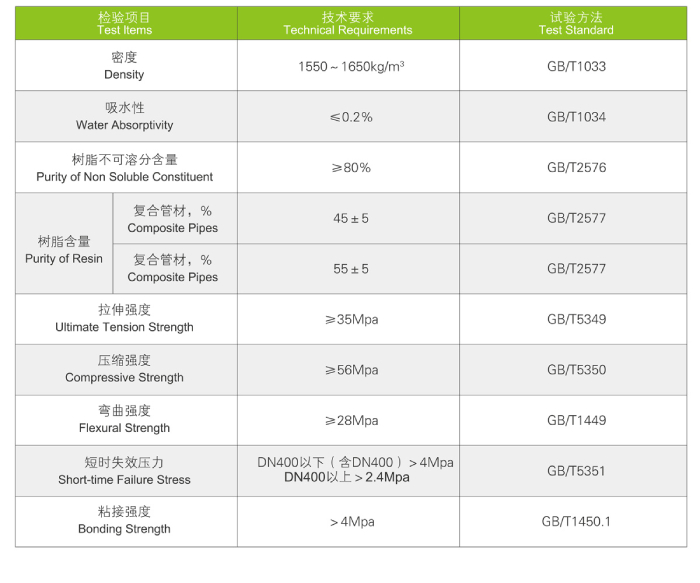 FRP-UPVC復(fù)合管道系統(tǒng)(圖1) FRP-UPVC復(fù)合管道系統(tǒng)(圖1)